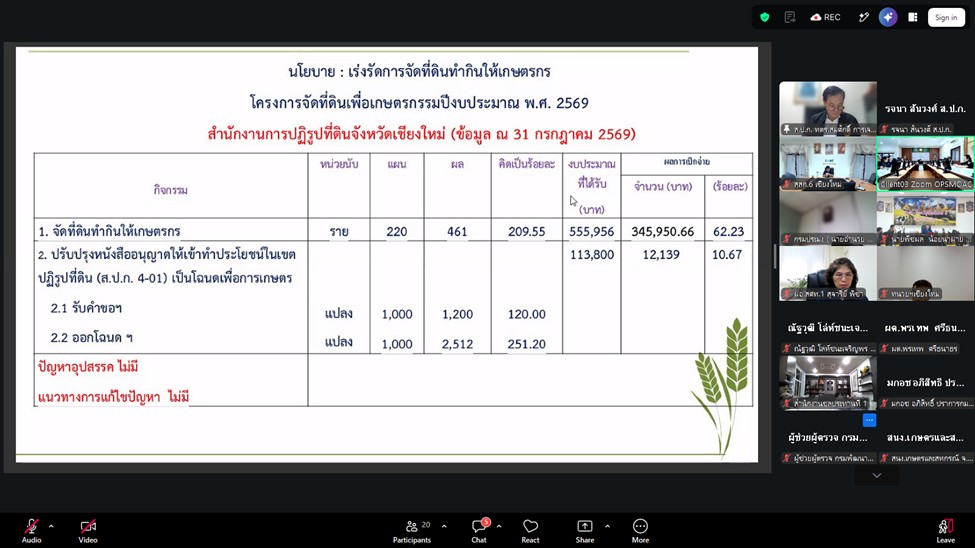 title - ผู้ตรวจราชการ ส.ป.ก. เข้าร่วมประชุมตรวจติดตามการดำเนินงานตามแผนการตรวจราชการของผู้ตรวจราชการกระทรวงเกษตรและสหกรณ์ ประจำปีงบประมาณ พ.ศ. 2569 รอบที่ 2 เขตตรวจราชการที่ 15 จังหวัดเชียงใหม่